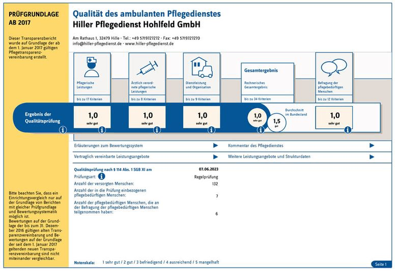 Hiller Pflegedienst Hohlfeld GmbH